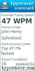 Scorecard for user johnshow