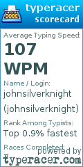 Scorecard for user johnsilverknight