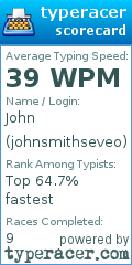 Scorecard for user johnsmithseveo
