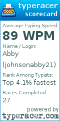 Scorecard for user johnsonabby21