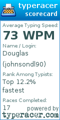 Scorecard for user johnsondl90