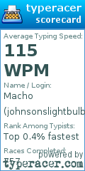 Scorecard for user johnsonslightbulb