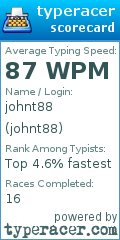 Scorecard for user johnt88