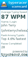 Scorecard for user johnterrychelsea