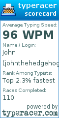 Scorecard for user johnthehedgehog_