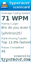 Scorecard for user johntron25