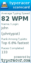 Scorecard for user johntypist