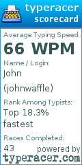 Scorecard for user johnwaffle