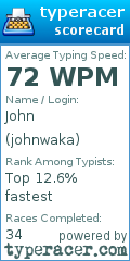 Scorecard for user johnwaka