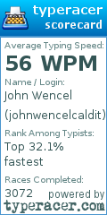 Scorecard for user johnwencelcaldit