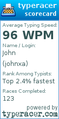 Scorecard for user johnxa