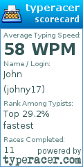 Scorecard for user johny17