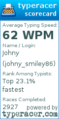 Scorecard for user johny_smiley86