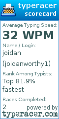 Scorecard for user joidanworthy1