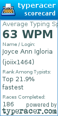 Scorecard for user joiix1464
