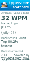 Scorecard for user joilyn23