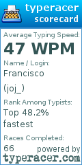 Scorecard for user joj_