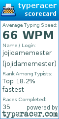 Scorecard for user jojidamemester