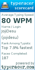 Scorecard for user jojidesu