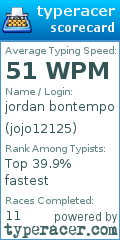 Scorecard for user jojo12125