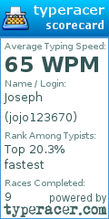 Scorecard for user jojo123670