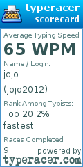 Scorecard for user jojo2012