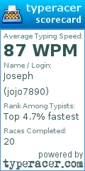Scorecard for user jojo7890