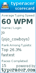 Scorecard for user jojo_cowboys