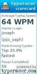 Scorecard for user jojo_seph