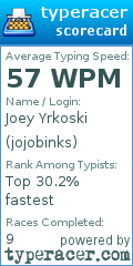 Scorecard for user jojobinks