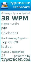 Scorecard for user jojobobo