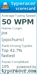 Scorecard for user jojochurro