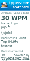 Scorecard for user jojofc