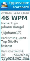 Scorecard for user jojohann17