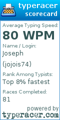 Scorecard for user jojois74