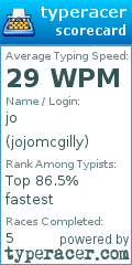 Scorecard for user jojomcgilly