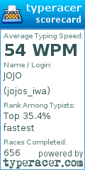 Scorecard for user jojos_iwa