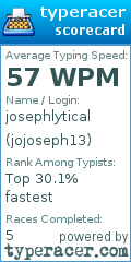 Scorecard for user jojoseph13