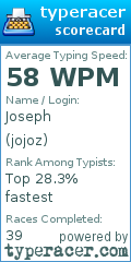 Scorecard for user jojoz
