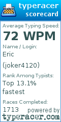 Scorecard for user joker4120