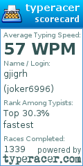 Scorecard for user joker6996