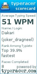 Scorecard for user joker_dragneel