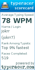 Scorecard for user jokrr7