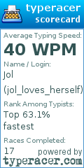 Scorecard for user jol_loves_herself
