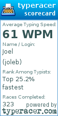 Scorecard for user joleb