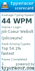 Scorecard for user jolicoeurw