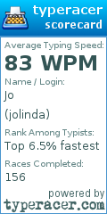 Scorecard for user jolinda