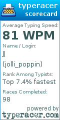 Scorecard for user jolli_poppin