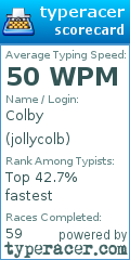 Scorecard for user jollycolb