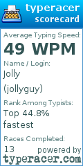 Scorecard for user jollyguy